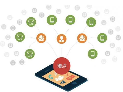 屏山为什么越来越多的企业通过软文营销来引流